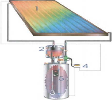 Solar water heater diagram