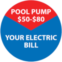 Pool pump costs chart