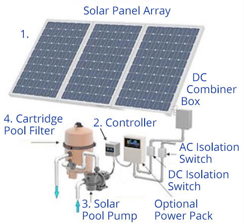 Solar pool pump diagram